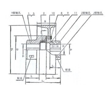 MLL-I型梅花形彈性聯(lián)軸器